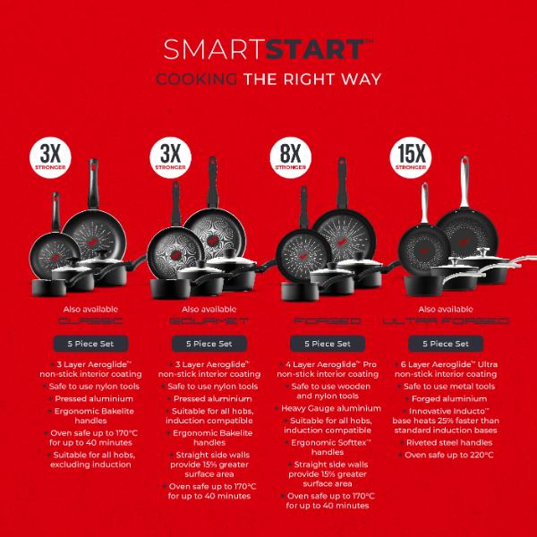 Tower Smart Start Cookware Set of 5